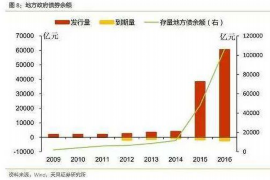 来宾讨债公司成功追回拖欠八年欠款50万成功案例